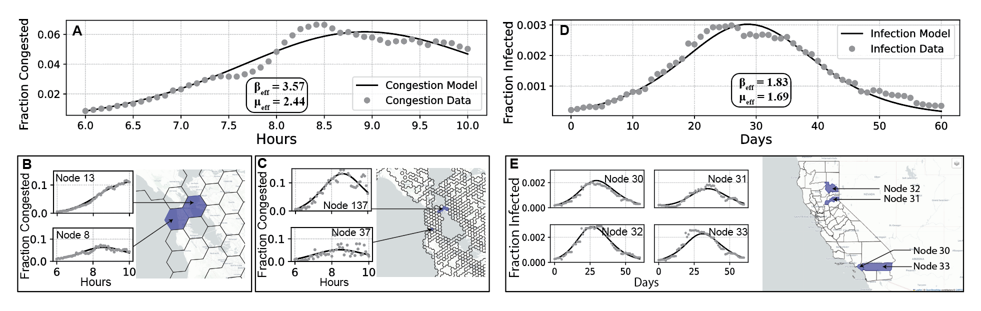 Network construction